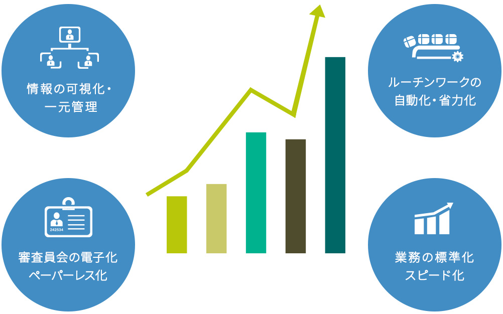 ADVANTAGE:情報管理・審査・業務の効率化